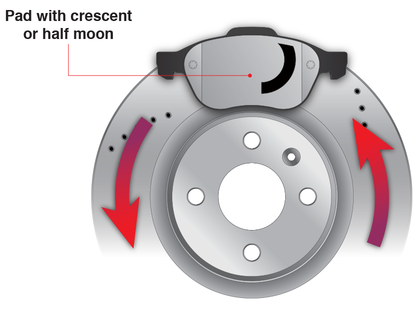 shimano - Orientation of asymmetrical brake pads on front vs. rear