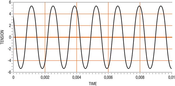 Active Wheel Speed Sensor Logic