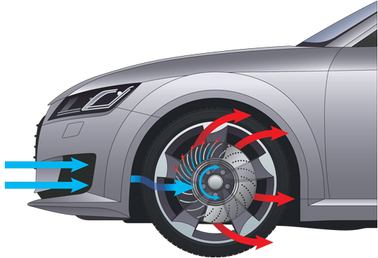 Disc heat dissipation